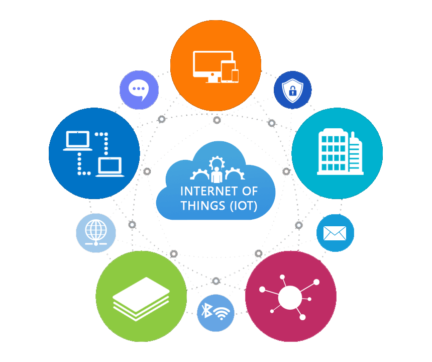 Iot вещи. Интернет вещей Графика. IOT. IOT Internet of things. Интернет вещи lot.